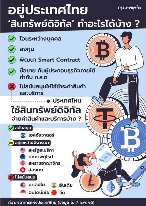 อยู่เมืองไทย ถือคริปโทฯ มี "สินทรัพย์ดิจิทัล" ใช้ทำอะไรได้