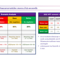 SCB คาด สงครามรัสเซีย-ยูเครน มีแนวโน้มยืดเยื้อ แนะถือเงินสด รอจังหวะสะสมหุ้นไทย-เวียดนาม