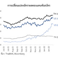 เปิดมุมมองแบงก์ชาติ เมื่อเฟดขึ้นดอกเบี้ย