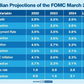 การคาดการณ์เงินเฟ้อและนโยบายการเงินของสหรัฐ