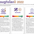 SCB EIC มองเศรษฐกิจไทยก้าวสู่ภาวะซบเซาเงินเฟ้อสูง (stagflation) คาดจีดีพีปี 65 โต 2.7% เงินเฟ้อ 4.9 %