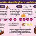 THAI ลุยเจรจาแบงก์ปล่อยกู้ 2.5 หมื่นล้าน หวังคืนชีพธุรกิจ