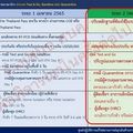 ศบค. ไฟเขียว เลิกตรวจ RT-PCR เดินทางเข้าประเทศ เริ่มพฤษภาคม