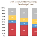 ผลกระทบของเงินเฟ้อต่อครัวเรือนกลุ่มรายได้ต่าง ๆ 