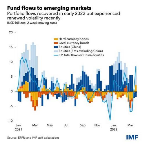 IMF มอง `คริปโท` กำลังถูกใช้ในทางผิด! แนะภาครัฐเร่งออกกฎหมายควบคุม