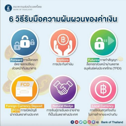  ธนาคารแห่งประเทศไทย เผยเคล็ดลับ 6 วิธีรับความผันผวนของค่าเงิน เช็คเลย