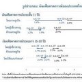 เงินเฟ้อไทยสูง เมื่อไหร่ถึงเรียกว่าน่ากังวล?