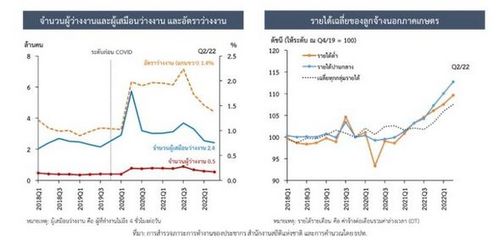 ดอกเบี้ยนโยบายของไทย: ปรับขึ้นเพราะอะไร ทำไมต้องตอนนี้