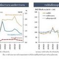 ดอกเบี้ยนโยบายของไทย: ปรับขึ้นเพราะอะไร ทำไมต้องตอนนี้