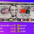 GDP ไทยใหญ่ขนาดไหน เมื่อเทียบกับ GDP ประเทศต่างๆ ทั่วโลก? 