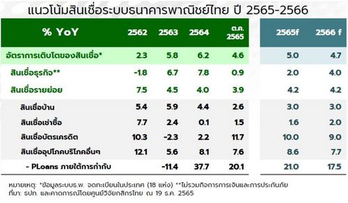 ส่องแบงก์ไทยปี 66 ท่ามกลางความเปลี่ยนแปลงภูมิทัศน์การเงินไทย