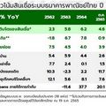 ส่องแบงก์ไทยปี 66 ท่ามกลางความเปลี่ยนแปลงภูมิทัศน์การเงินไทย