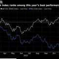 Adani Effect ขับเคลื่อน “หุ้นอินเดีย” แซงหน้าตลาดทั่วโลกในปี 2565