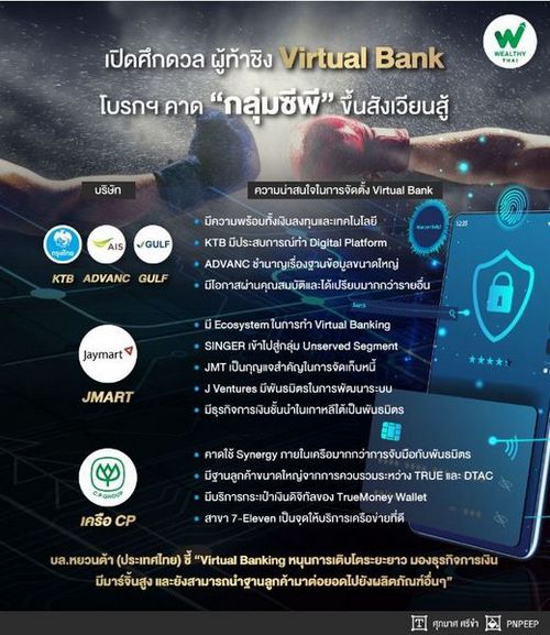 เปิดศึกดวล ผู้ท้าชิง Virtual Bank โบรกฯ คาด “กลุ่มซีพี” ขึ้นสังเวียนสู้