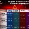 ย้อนดูสถิติ ‘ระบบแบงก์ขัดข้อง’ ปี 65 แอปไหนล่มน้อยสุดและบ่อยสุด