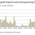 จีนนำเข้าทองคำปี 65 เพิ่มขึ้น 64% สูงสุดในรอบ 4 ปี หลังผ่อนคลายโควิด