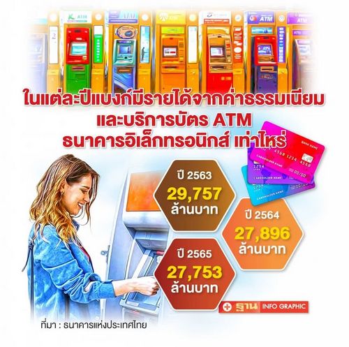  ค่าธรรมเนียมถอนเงินไม่ใช้บัตร