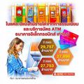  ค่าธรรมเนียมถอนเงินไม่ใช้บัตร