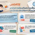 ธปท. อัพเดต 7 แนวทางขั้นต่ำ ที่สถาบันการเงินต้องทำตาม เพื่อป้องกัน “ภัยการเงิน”