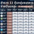 สำรวจ 11 หุ้นกลุ่มธนาคาร จ่ายปันผลสูง ขึ้น XD เม.ย.- พ.ค.นี้