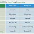 Retail CBDC PromptPay และ Cryptocurrency แตกต่างกันอย่างไร