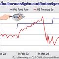 ธนาคารกลางสหรัฐจะเลือกเสถียรภาพด้านราคา หรือเสถียรภาพระบบการเงิน