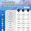 ส่องแบงก์พาเหรดขึ้นดอกเบี้ย "เงินกู้รายย่อย-รายใหญ่" ใครสูงสุด-ต่ำสุด