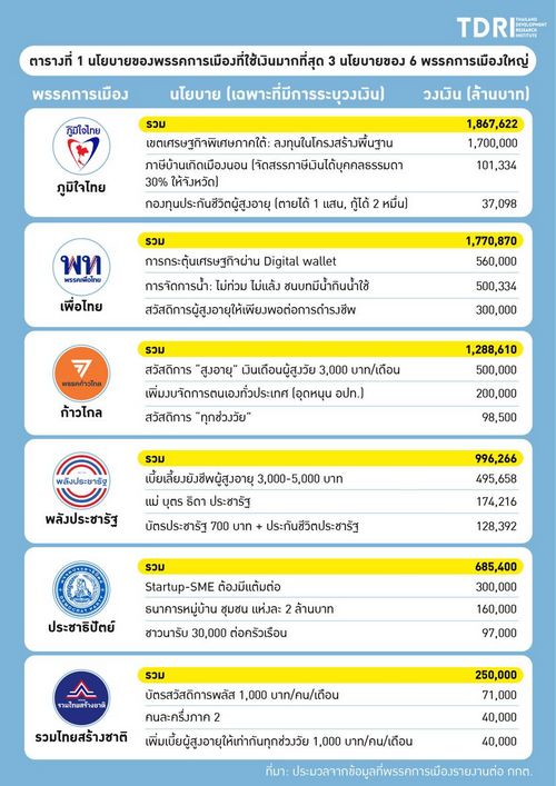 ข้อสังเกตเรื่องต้นทุนทางการเงินของนโยบายและที่มาของเงิน