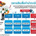 ระเบิดศึก จำนำทะเบียนรถ เจ้าตลาดไม่หวั่นแบงก์ลงสนามแข่ง