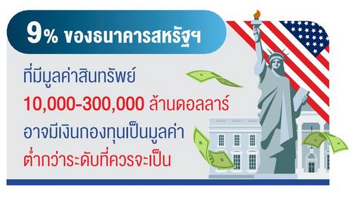 จับชีพจรเศรษฐกิจโลก หลังวิกฤติแบงก์ล้ม