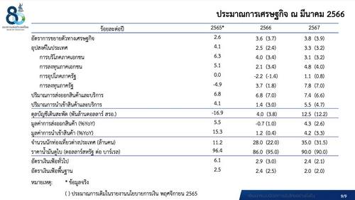 ยุทธศาสตร์ใหม่ กับการขับเคลื่อนเศรษฐกิจไทย