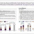 ตลาดที่อยู่อาศัยปี 2023 ขยายตัวแบบค่อยเป็นค่อยไป ท่ามกลางปัจจัยเสี่ยงด้านกำลังซื้อ และต้นทุนก่อสร้าง