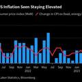 คาด “เฟด” ยุติวงจรขึ้นดอกเบี้ยสัปดาห์หน้า ECB จะเดินหน้าปรับขึ้นอีก