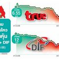 'หุ้นกลุ่มซีพี' กอดคอร่วงหนัก: "หุ้นกลุ่มซีพี" กอดคอ ราคาร่วงDIFดิ่งหนักสุด10% หวั่น "ผู้ถือหุ้นใหญ่"ตัดขายหน่วยลงทุน