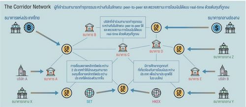 ธปท.ชี้เดินหน้า CBDC พลิกโฉมระบบชำระเงิน 