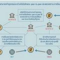 ธปท.ชี้เดินหน้า CBDC พลิกโฉมระบบชำระเงิน 