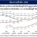 นโยบายรัฐบาลใหม่ 'ขึ้นค่าแรงขั้นต่ำ' โรงแรม 35% เสี่ยง 'เลิกจ้างคน' บางส่วน