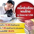 หนี้ครัวเรือน : ระเบิดเวลาเศรษฐกิจไทย