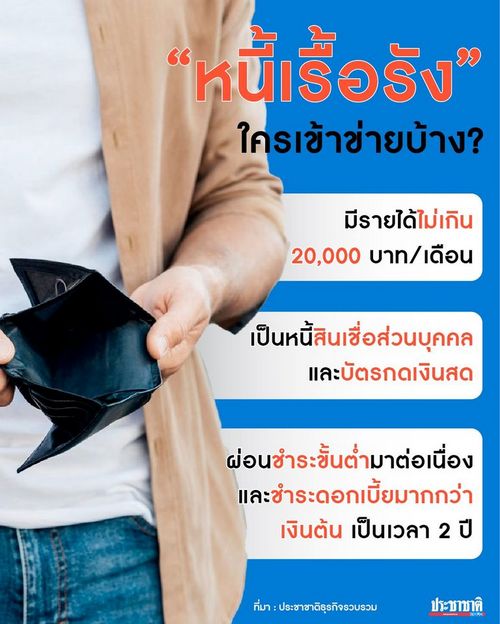 จับตานิยาม "ลูกหนี้เรื้อรัง" ธปท.โฟกัสกลุ่มรายได้ 2 หมื่นบาท/เดือน