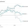 ภาวะตลาดหุ้นนิวยอร์ก: ดาวโจนส์บวกวันที่ 9, Nasdaq ร่วงกว่า 2% ผิดหวังผลประกอบการเทสลา-เน็ตฟลิกซ์