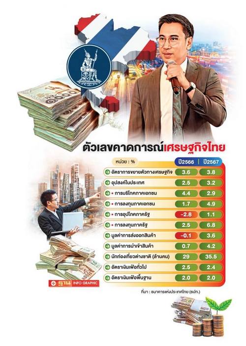 ธปท.แนะ รัฐบาลใหม่ สร้างกลไก ค้ำประกัน SMEs