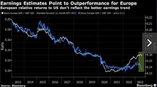 ธนาคารกลางยุโรป (ECB) ขึ้นดอกเบี้ย 0.25% สู้เงินเฟ้อ ยอมเสี่ยงเศรษฐกิจถดถอย