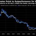 ธนาคารกลางยุโรป (ECB) ขึ้นดอกเบี้ย 0.25% สู้เงินเฟ้อ ยอมเสี่ยงเศรษฐกิจถดถอย