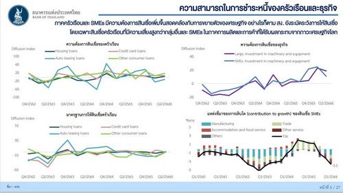 ปัญหาการผิดนัดชำระหนี้หุ้นกู้กระทบความเชื่อมั่นตลาดทุน