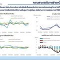 ปัญหาการผิดนัดชำระหนี้หุ้นกู้กระทบความเชื่อมั่นตลาดทุน