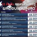 10 อันดับ ‘กองทุนหุ้นสหรัฐ’ ผลตอบแทนสูงสุด รอดเหตุหลังฟิทช์หั่นเรทติ้ง