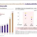 ดอกเบี้ยแพง ดันแนวโน้ม บริษัทผีดิบ (Zombie firms) หนี้ท่วมหัว ในไทยพุ่ง! คาด 16% มีความเสี่ยง