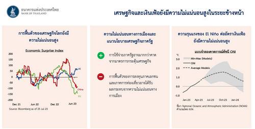  เศรษฐกิจชะลอ เงินเฟ้อทรุด แล้วทำไมยังต้องขึ้นดอกเบี้ย? 