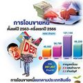 โควิดพ่นพิษ เจ้าหนี้แห่ ขายหนี้ 2.87 แสนล้าน