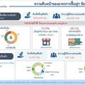 ธปท. อนุมัติสินเชื่อเพื่อการปรับตัวแล้ว 5,137ล้านบาท